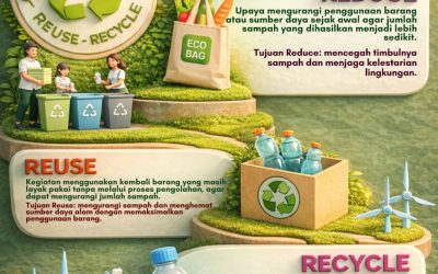 Reduce, Reuse, Recycle: Langkah Cerdas Jaga Lingkungan