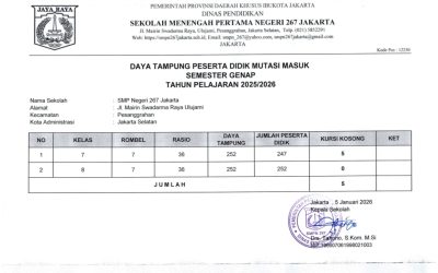 Pengumuman Daya Tampung dan Jadwal Mutasi Masuk Semester Genap 2025/2026