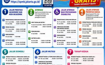 SMPB SMPN 267 Jakarta 2026/2027